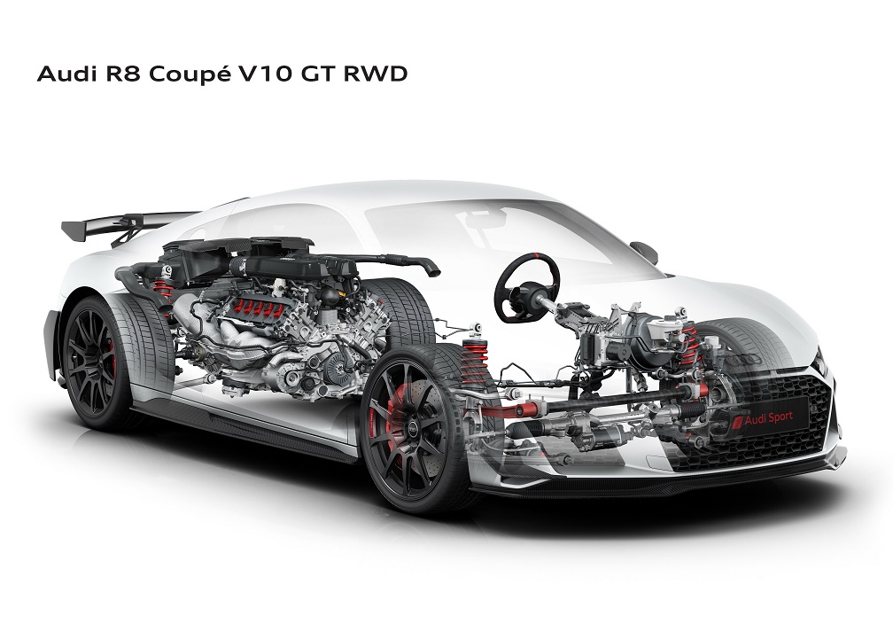 Σπονδή στον οδηγό: Audi R8 V10 GT RWD