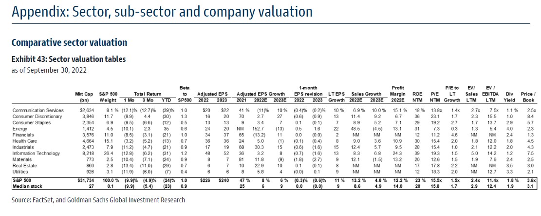 Goldman Sachs: Τι σημαίνει η εκ νέου είσοδος σε bear market του S&P 500