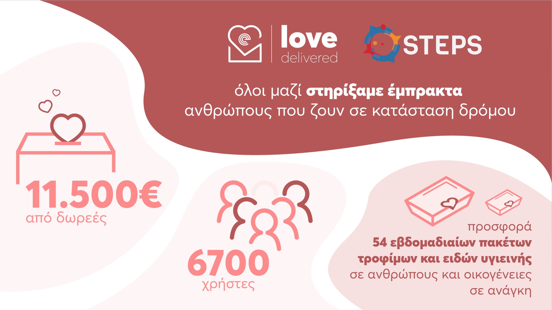 To Love Delivered του efood στο πλευρό των ανθρώπων που ζουν στον δρόμο