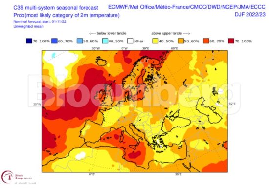 Copernicus: Μεγαλώνουν οι πιθανότητες για έναν θερμότερο χειμώνα στην Ευρώπη φέτος