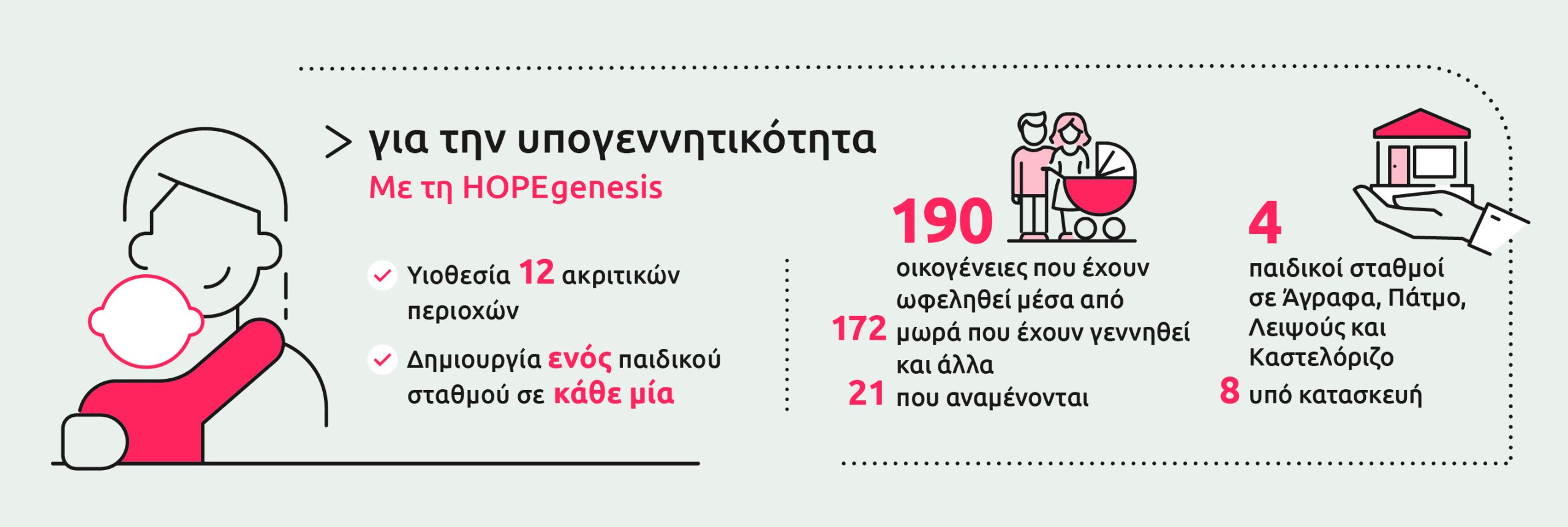 Eurolife Infographic