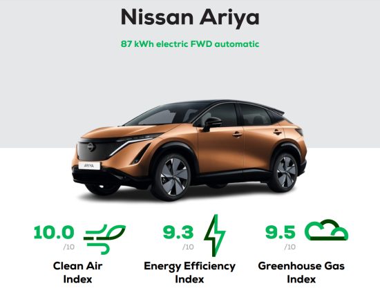 Nissan Ariya: Αποδοτικότητα 5 Αστέρων!