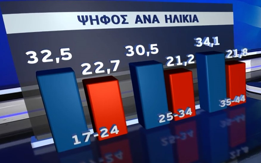 Εκλογές 2023