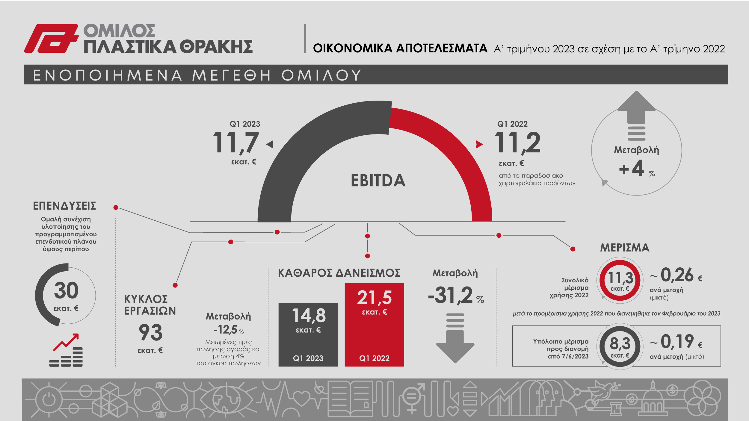 Infographic Πλαστικά Θράκης