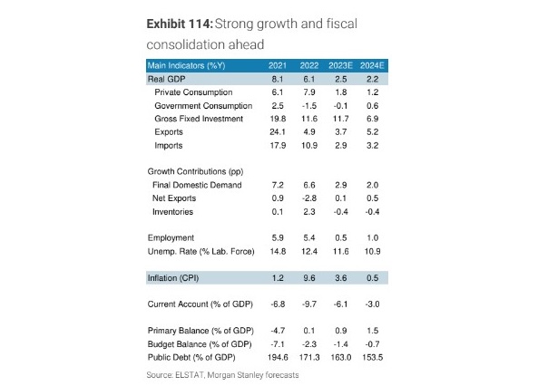 Γράφημα από Morgan Stanley