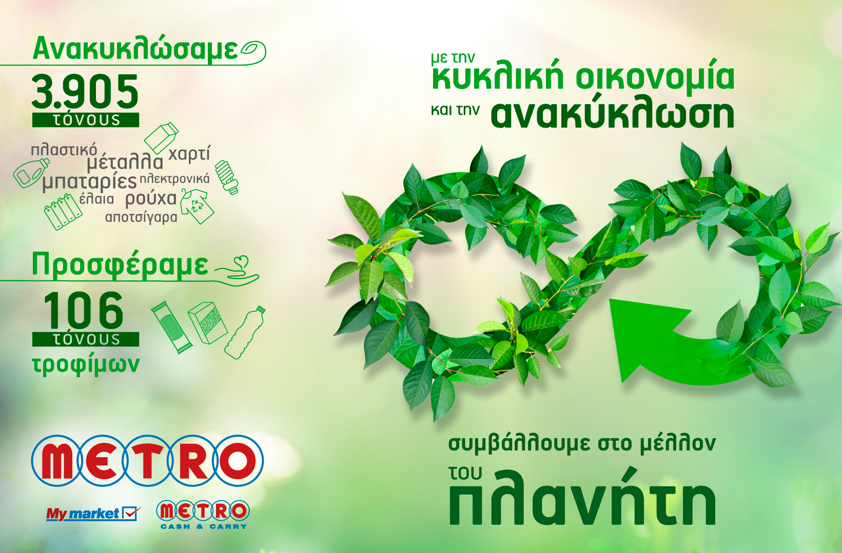 METRO: Εξοικονόμηση φυσικών πόρων για ένα βιώσιμο μέλλον