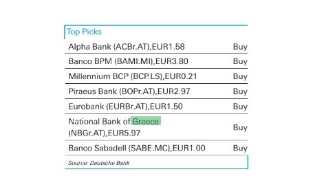 Συστάσεις αγοράς από την Deutsche Bank για τις ελληνικές τράπεζες