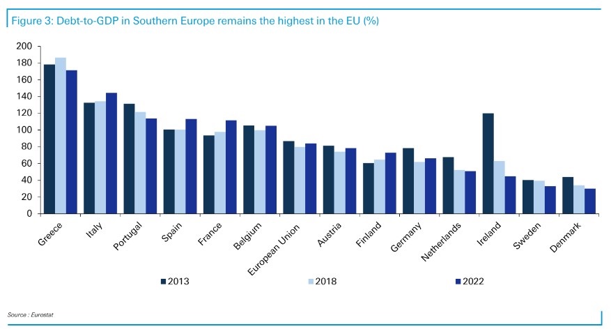 Συστάσεις αγοράς από την Deutsche Bank για τις ελληνικές τράπεζες