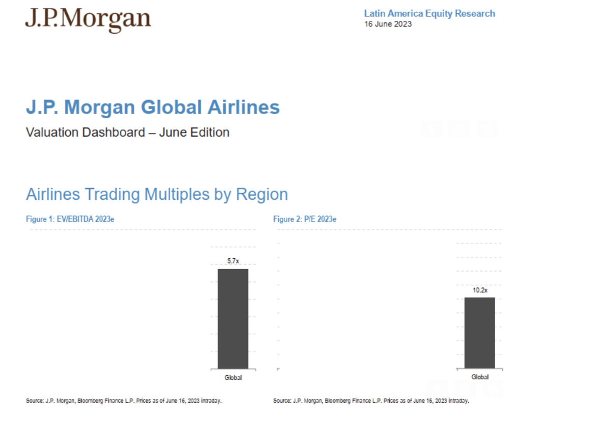 JP Morgan για Aegean Airlines (γράφημα)