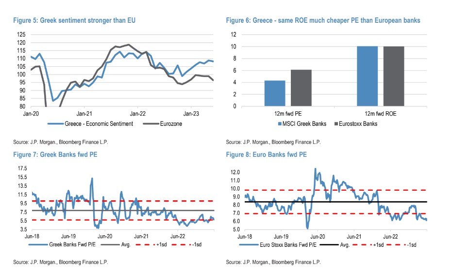 Γράφημα JPMorgan