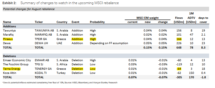 MSCI Index Preview