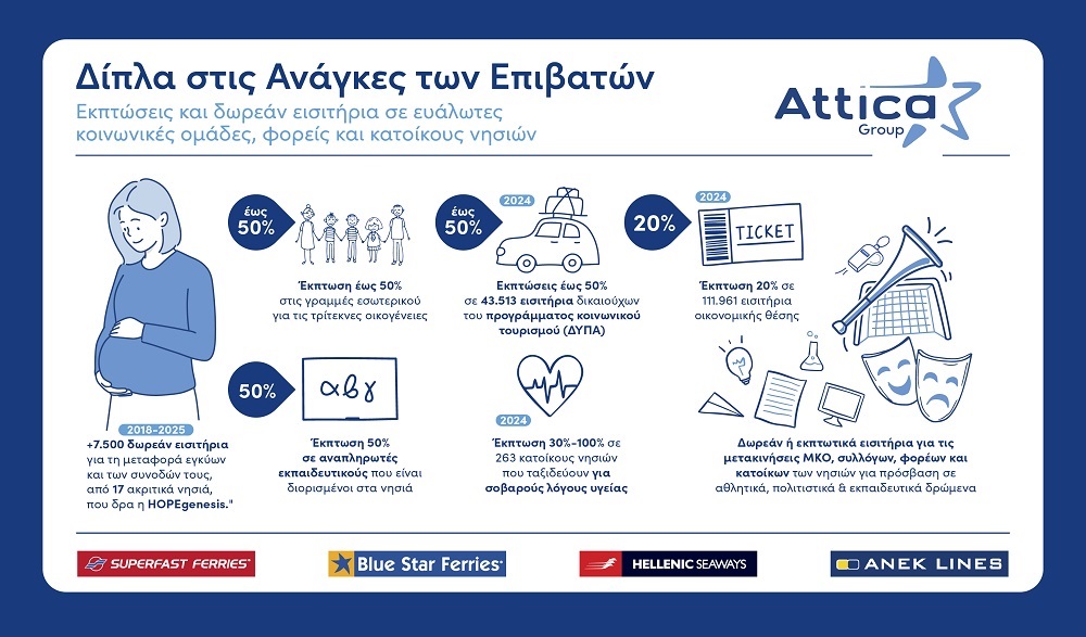 Attica Infografic Κοινωνικές εκπτώσεις