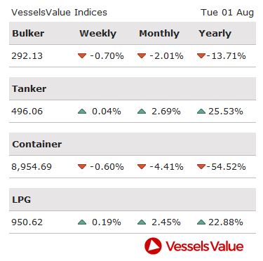 Πίνακας VesselsValue