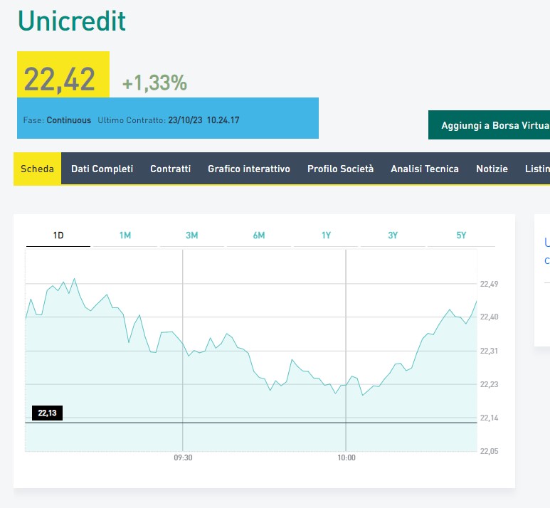 Unicredit μετοχή