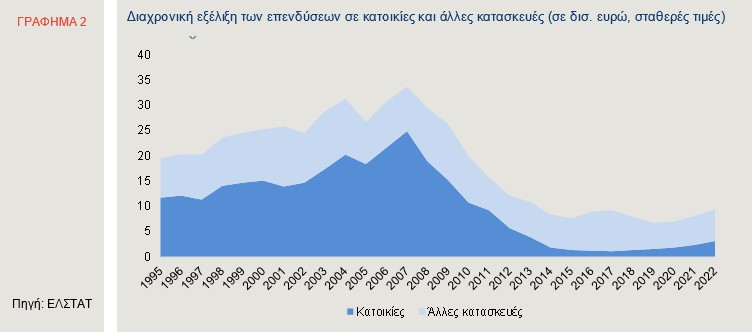 Γράφημα 2