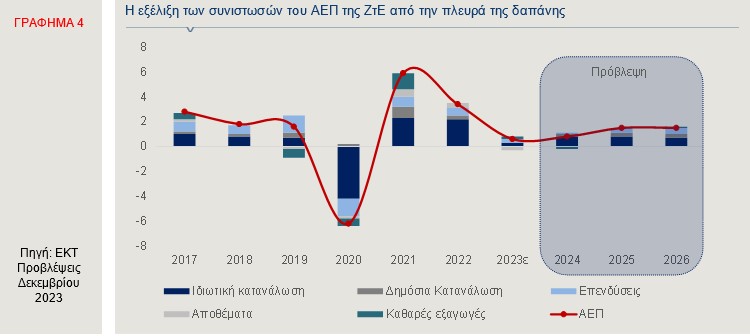 Γράφημα 4