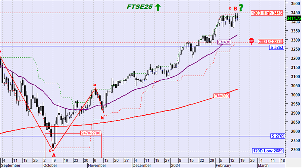 FTSE25 