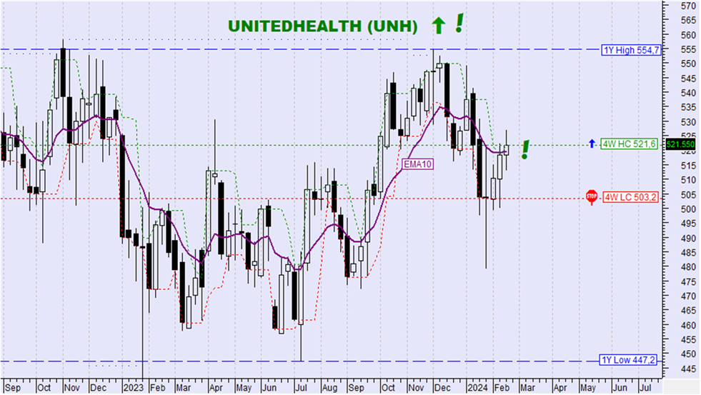 UNITEDHEALTH