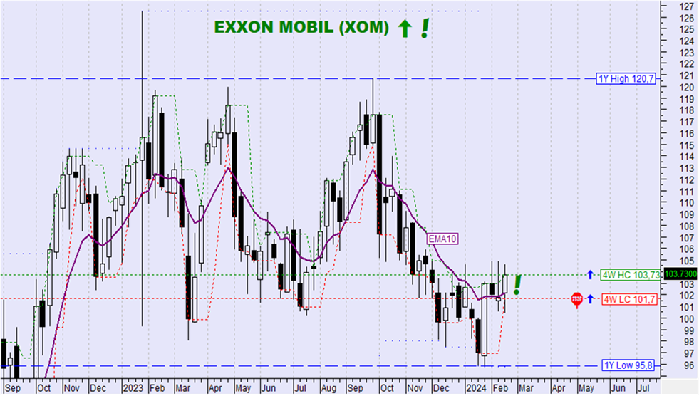 EXXON MOBIL