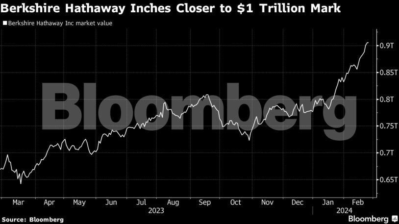 https://www.mononews.gr/wp-content/uploads/2024/02/240226141635_bloomberg-berkshire.jpg