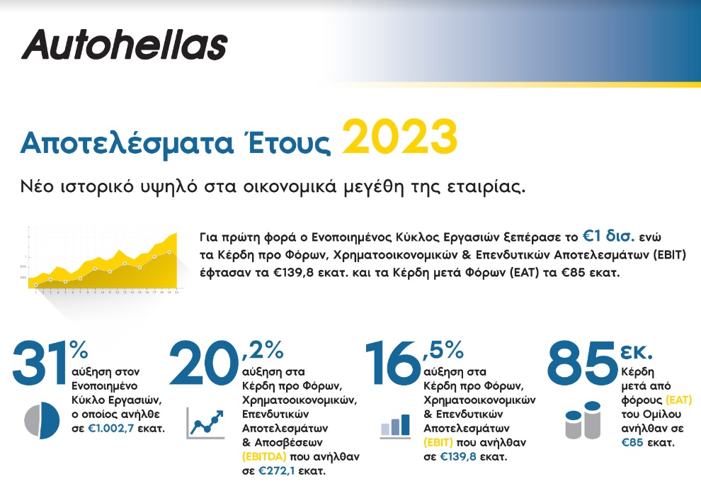 Autohellas