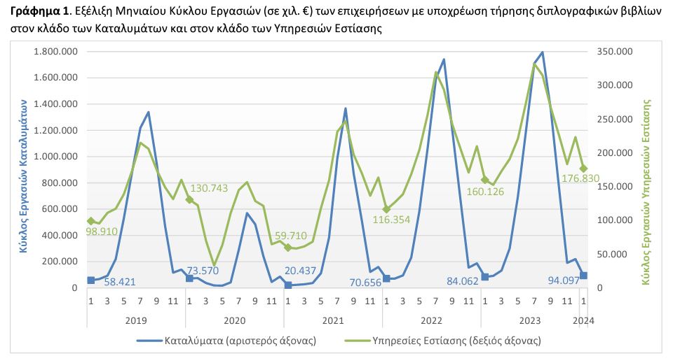 Τζίρος-καταλύματα-εστίαση