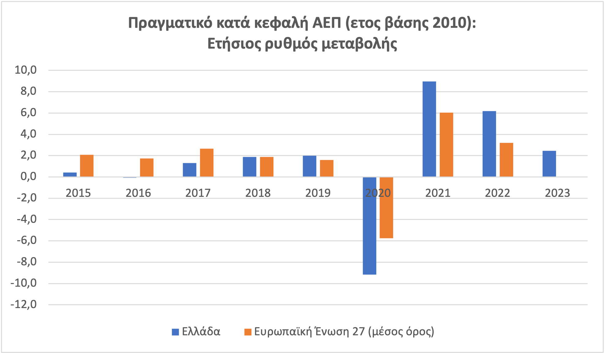 πίνακας 1