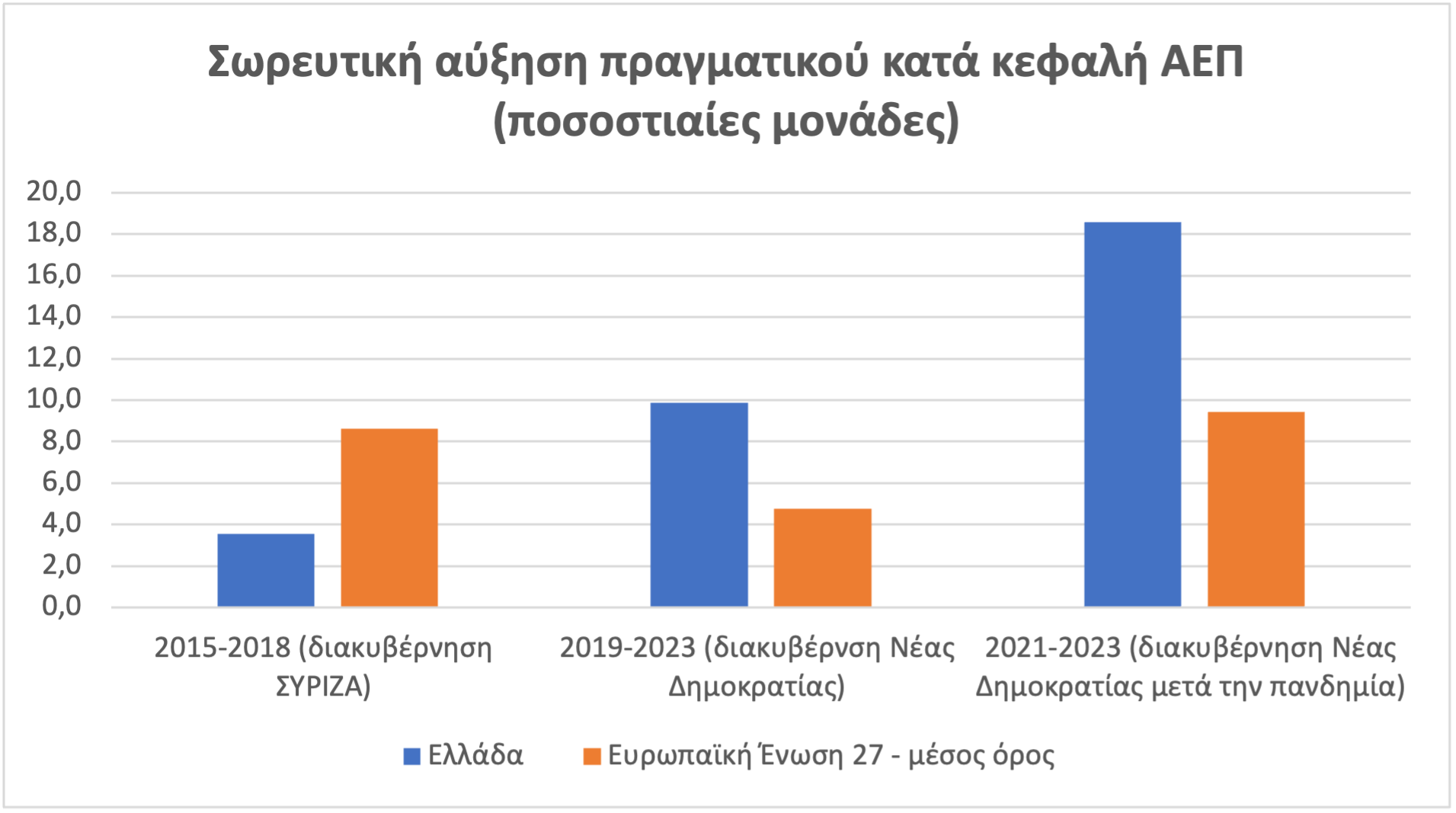 πίνακας 2