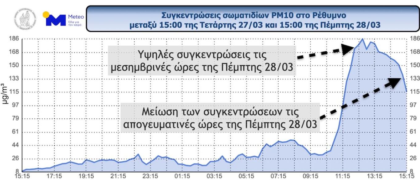 Αφρικανική σκόνη