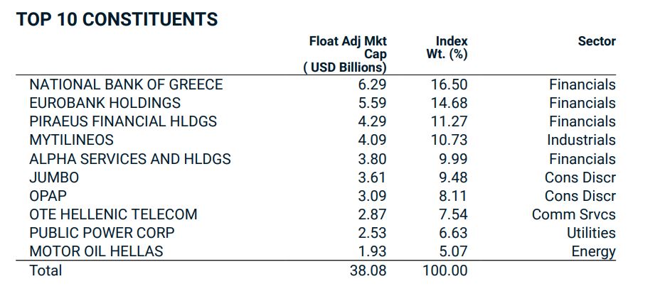 MSCI Greece