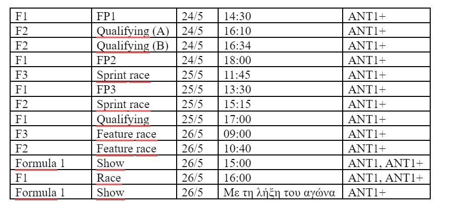 F1 Μονακό