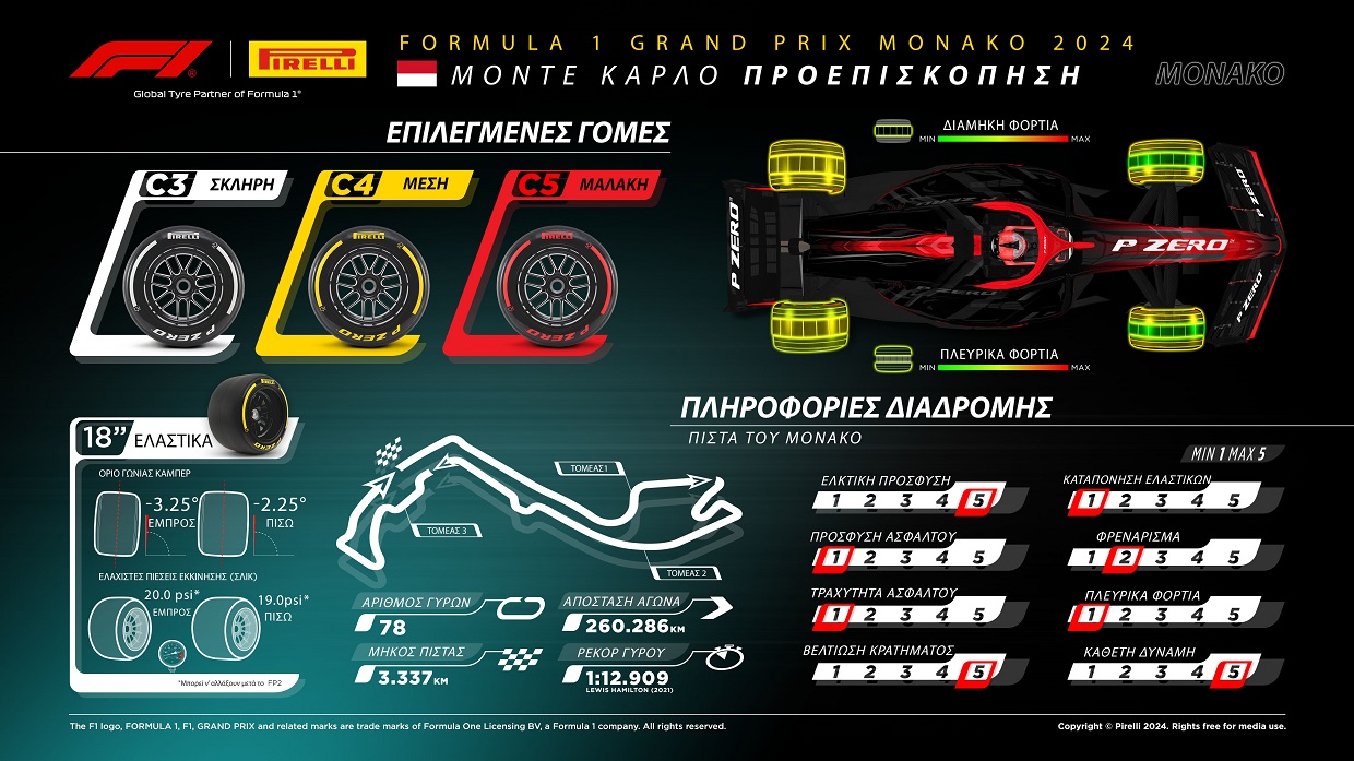 F1 Μονακό