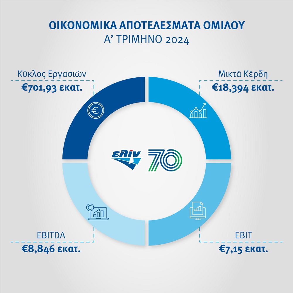 ελίν