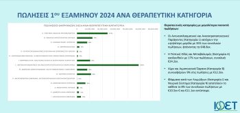 ΙΦΕΤ