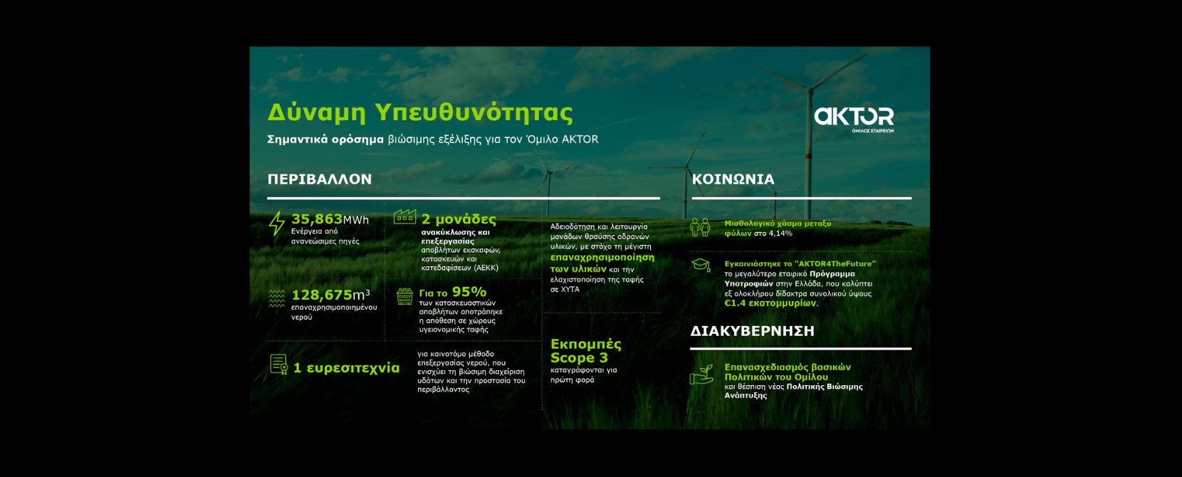 Η βιωσιμότητα στον πυρήνα της στρατηγικής του Ομίλου AKTOR