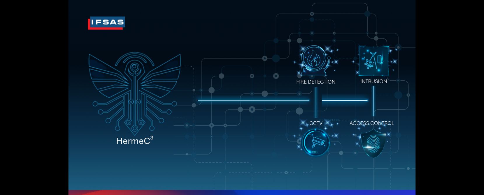 Η διαχείριση συστημάτων ασφάλειας και αυτοματισμών ως στρατηγική επένδυση