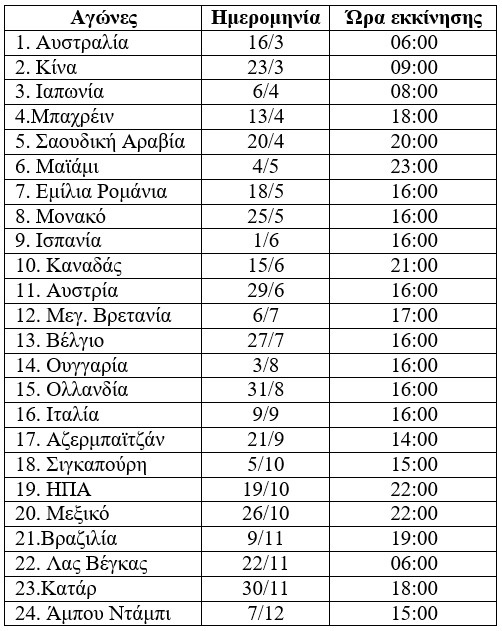 Το πρόγραμμα με τους αγώνες της Formula 1 (F1) 2025