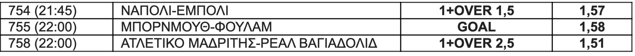 Προτάσεις για στοίχημα
