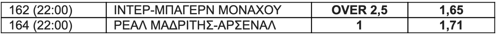 Προτάσεις Monobet