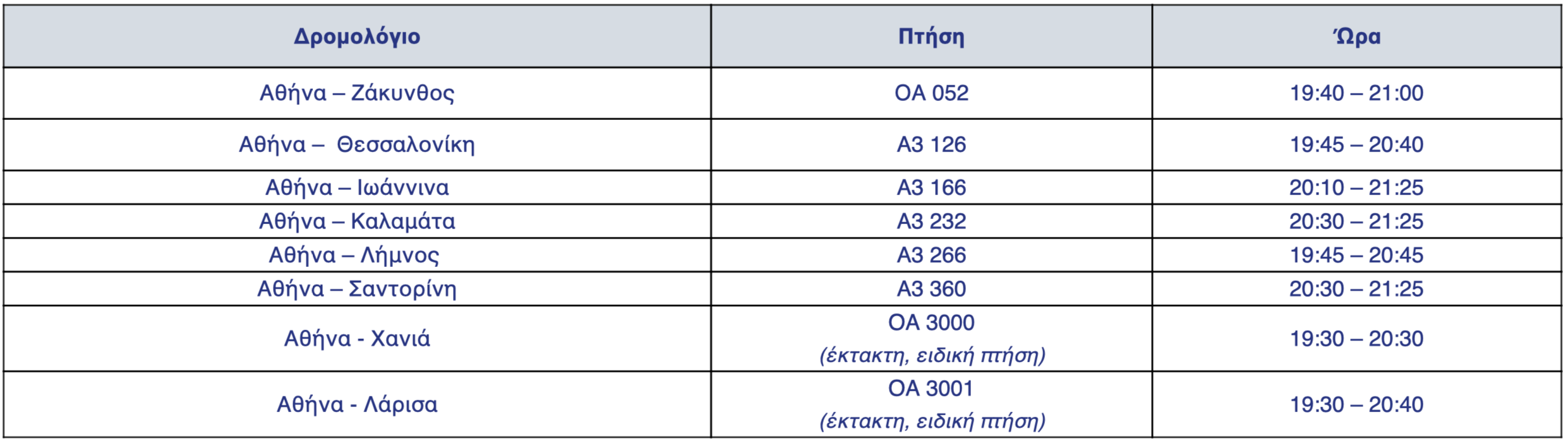 Aegean