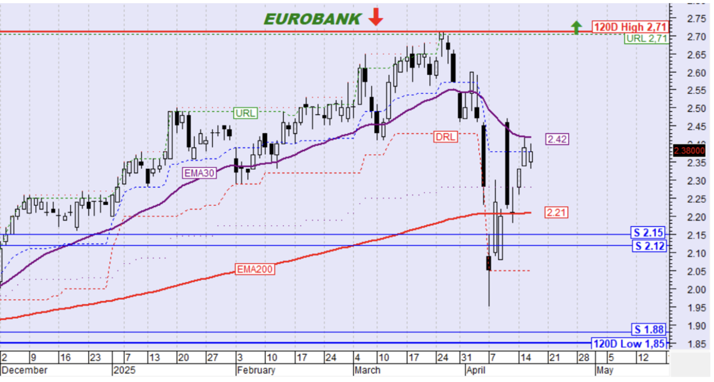 EUROBANK