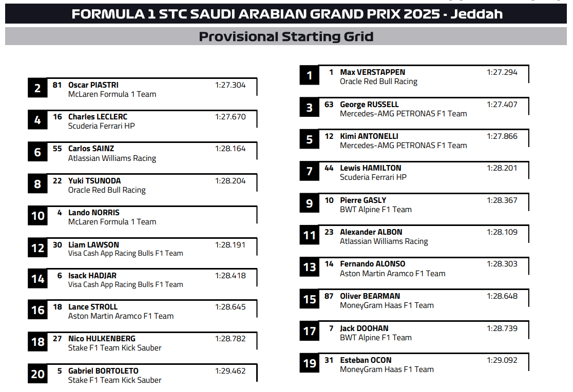 formula 1