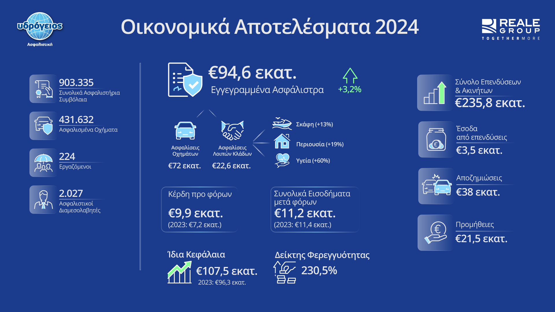 Υδρόγειος Ασφαλιστικής