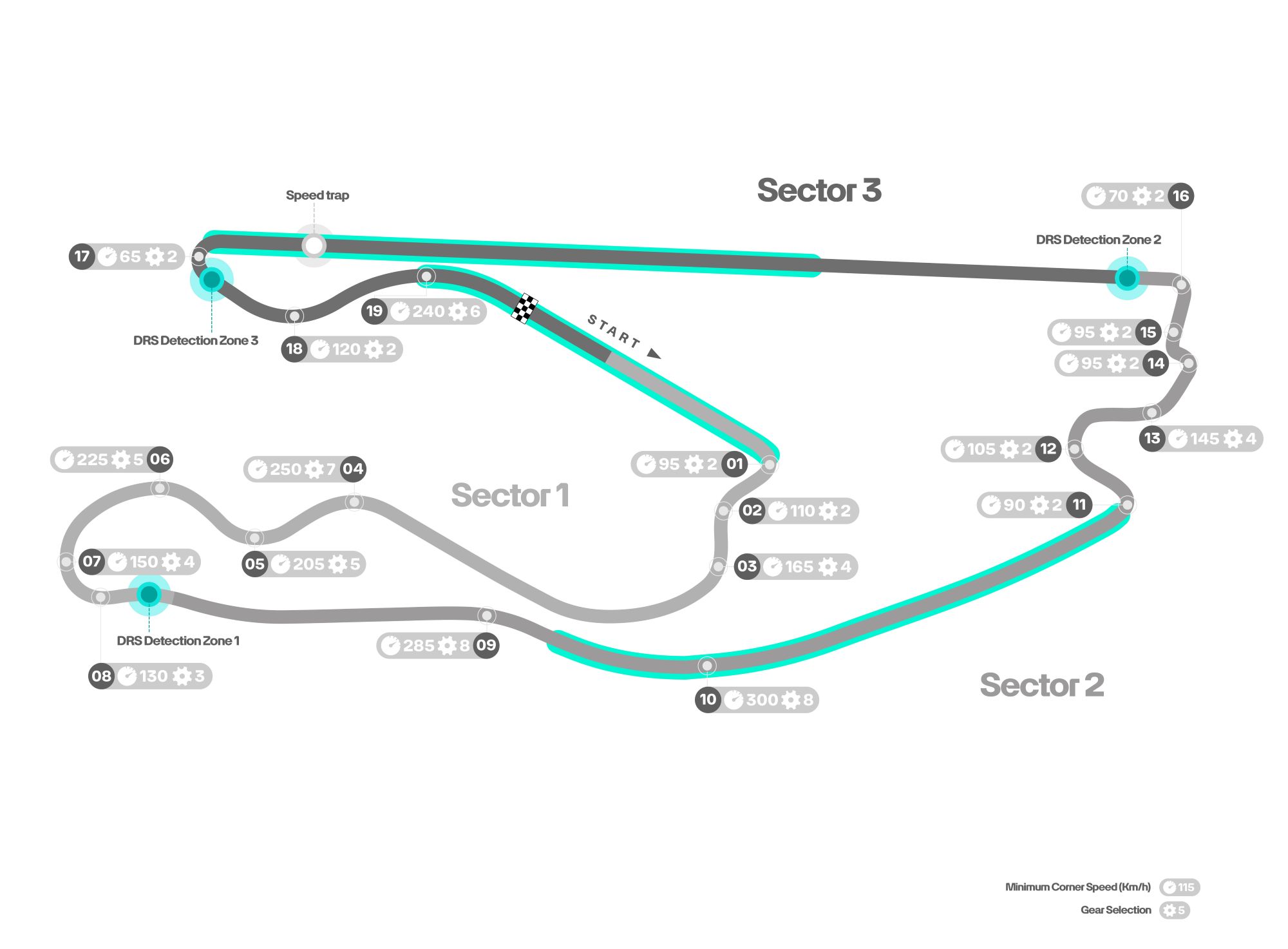 Formula Maiami