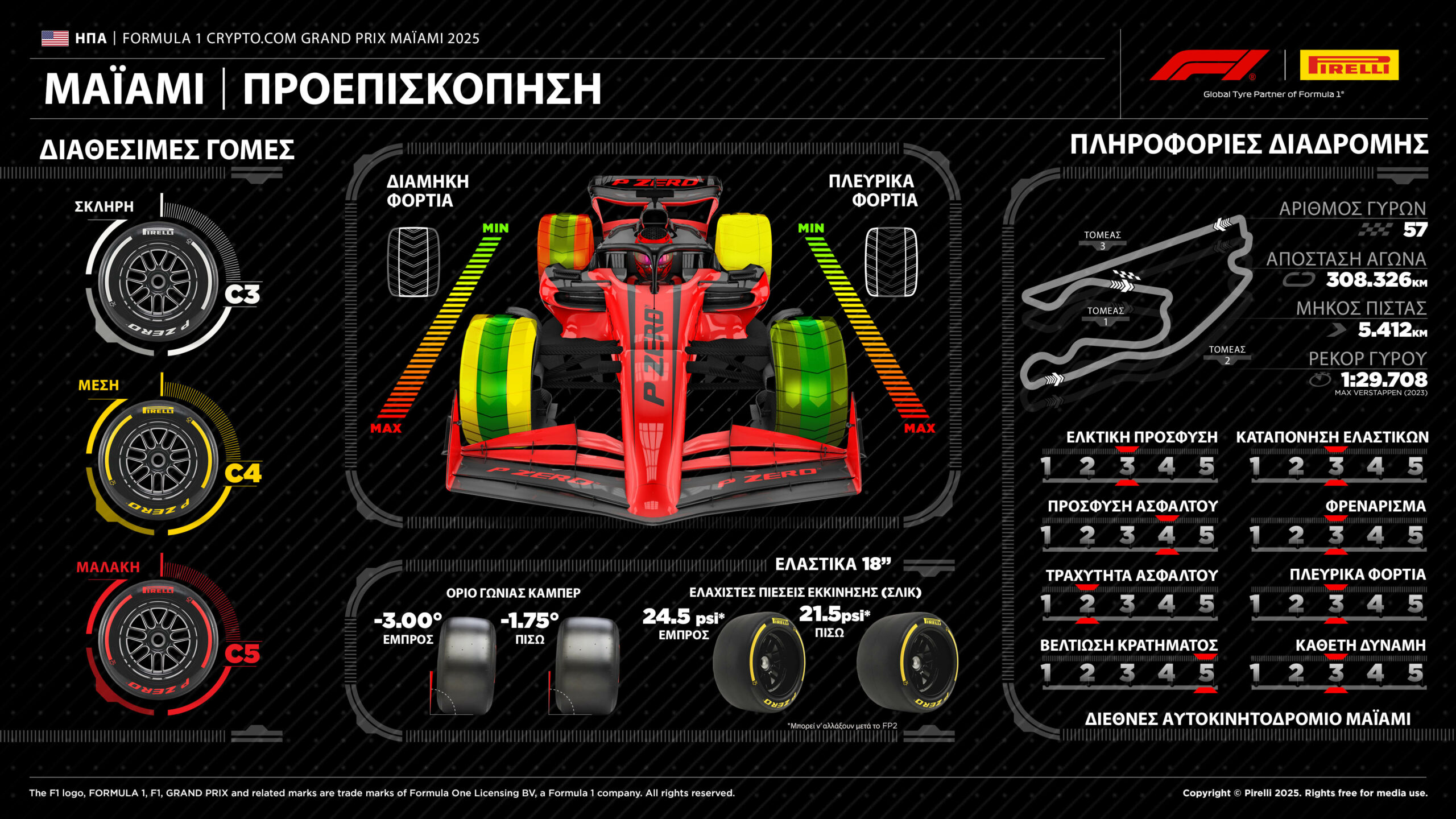 Formula 1 Maiami