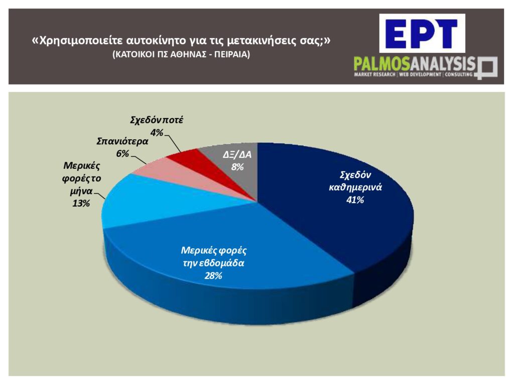 Palmos Analysis