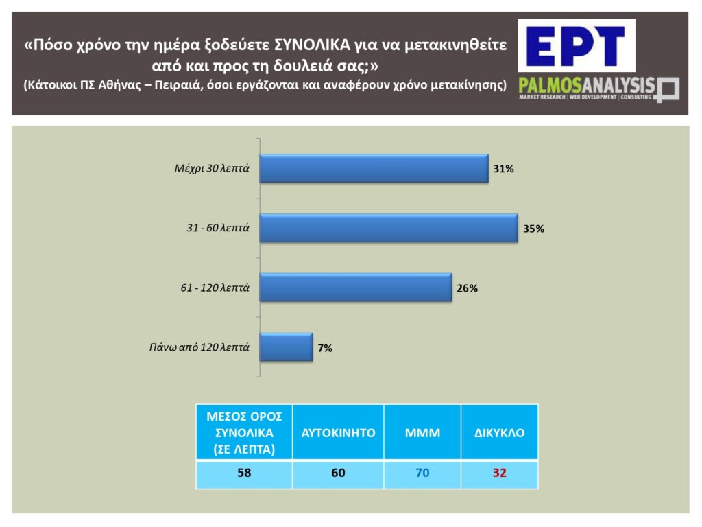 Palmos Analysis