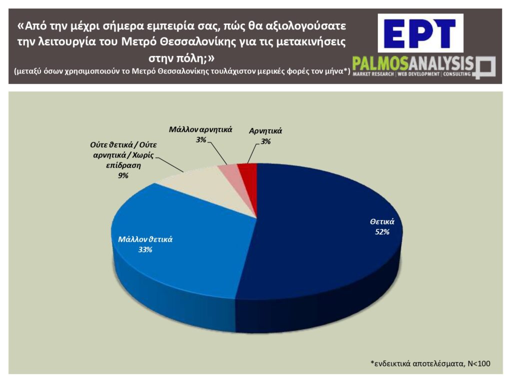 Palmos Analysis