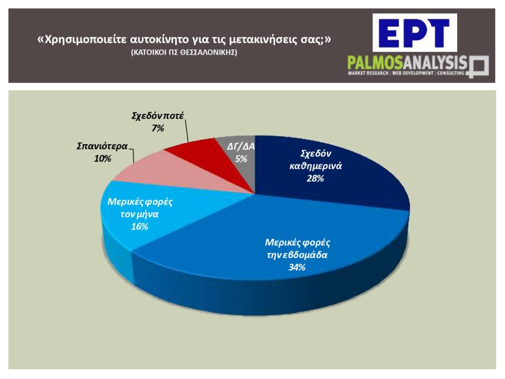 Palmos Analysis