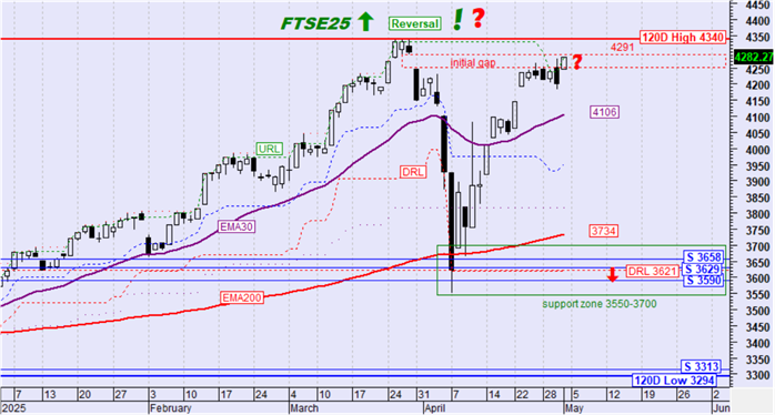 FTSE25 